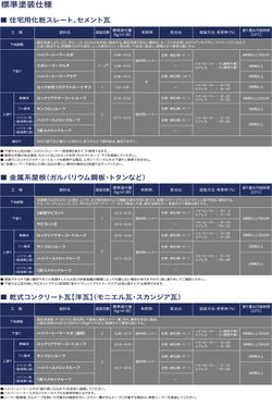 1液ユメロックルーフ,14L,024ライン,ロックペイント,アクリルシリコン,溶剤,屋根