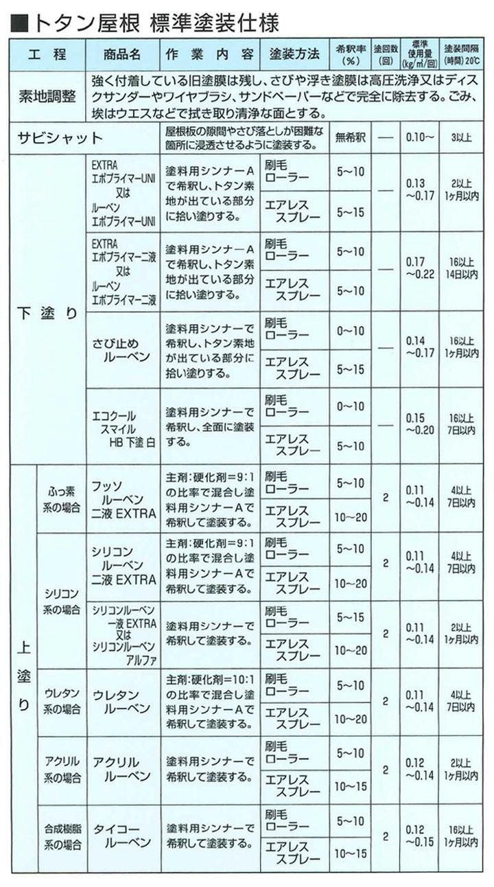 シリコンルーベン一液EXTRA,屋根,大日本塗料,屋根塗料,トタンペイント
