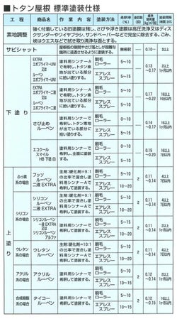 シリコンルーベン一液EXTRA,屋根,大日本塗料,屋根塗料,トタンペイント