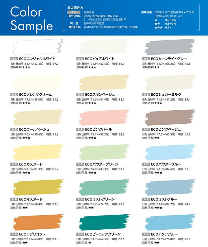 エコクールスマイルSi,15kgセああト,大日本塗料,弱溶剤形シリコン樹脂遮熱塗料