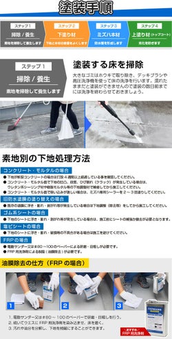 防水,防水材,ウレタン,ウレタン防水材,1液水性ウレタン防水,防水塗料,屋上,ベランダ,本格防水,DIY,塗装セット,塗装用具,アパート,戸建,平屋根,陸屋根,FRP
