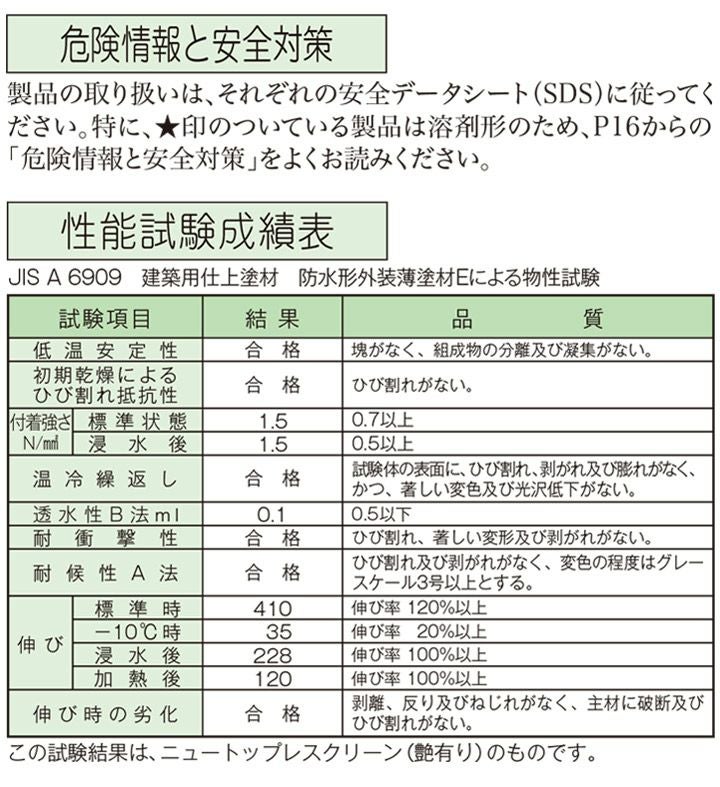 ニュートップレスクリーン つや有り 淡彩A 16kg （エスケー化研