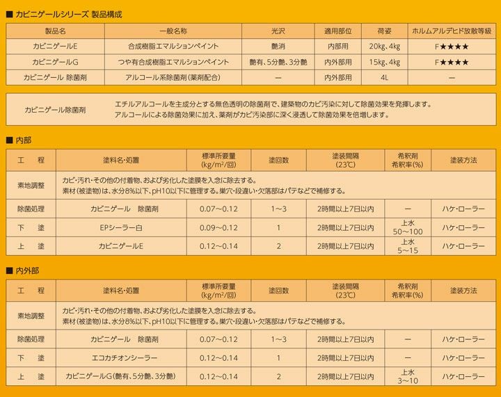カビニゲール,除菌剤,関西ペイント,アルコール系,除菌剤,建築用