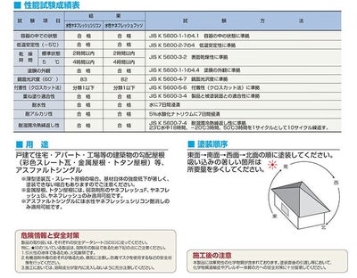 水性ヤネフレッシュシーラー,エスケー化研,下塗り,水性ヤネフレッシュシリコン,水性ヤネフレッシュフッソ