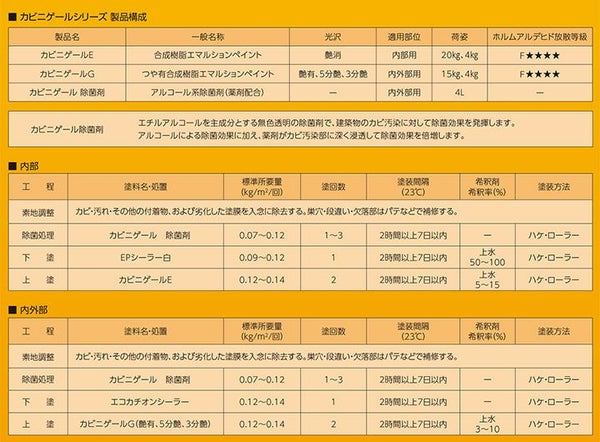  カビニゲールG　艶有 5分艶 3分艶 淡彩色　15kg