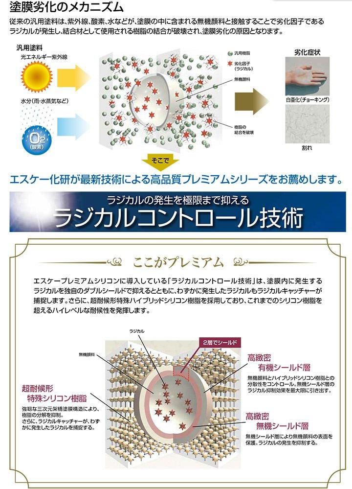 プレミアムシリコン エスケープレミアムシリコン 日本塗料工業会 濃彩色 各艶 15kg - 大橋