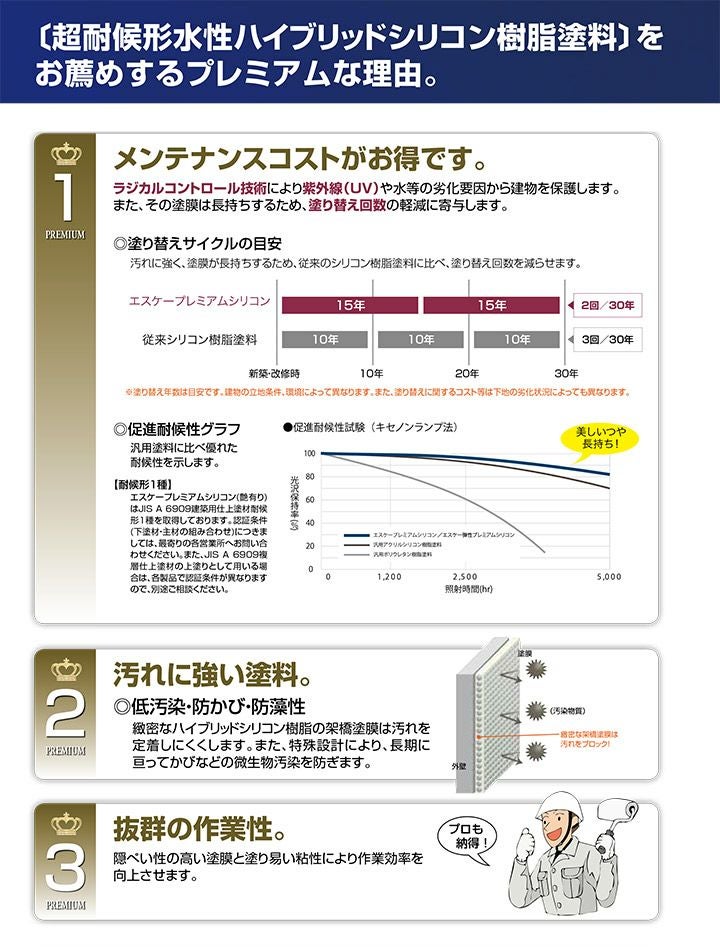 P10倍!】 エスケープレミアムシリコン 半艶・3分艶・艶消し 標準色 P10倍!】 エスケープレミアムシリコン 半艶・3分艶・艶消し 標準色