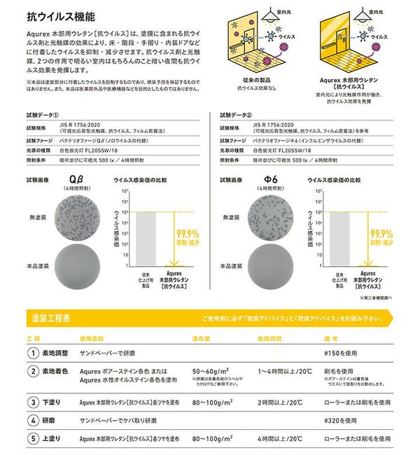 アクレックス 木部用ウレタン 抗ウイルス 3.5kg ＜クリヤー/半ツヤ/ツヤ消＞（Aqurex 和信化学工業 水性 ウレタン塗料 屋内 木部）