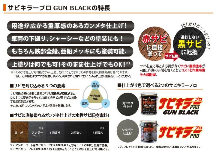 P10倍！】 サビキラーPRO GUN BLACK 16kg ＜ガンブラック＞ 水性錆転換