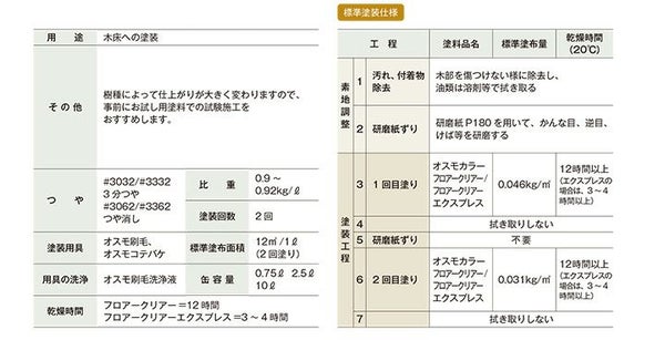 オスモカラー #3032 フロアークリアー 0.75L ＜クリアー＞ 3分つや オスモ osmo 木材保護 自然塗料 安全 （屋内 内装 床 フローリング 浴室 脱衣 家具 建具）