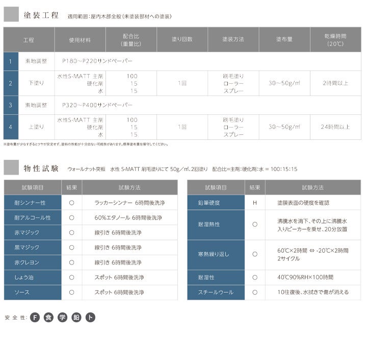 水性S-MATT 透明つや消し 6kgセット （XX-89 玄々化学工業 水性 2液型