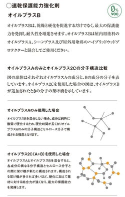 ルビオモノコート シーンプラス+オイルプラスB 1.6L（ ニッシンイクス / 屋内用塗料）
