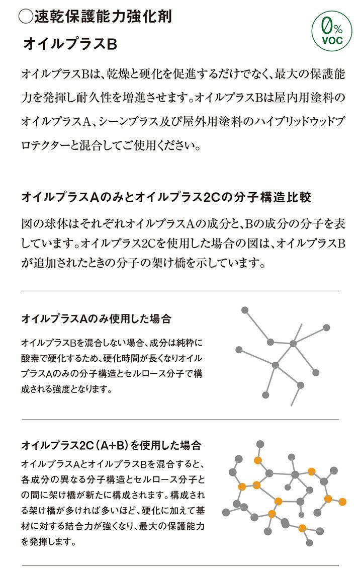 ルビオモノコート シーンプラス+オイルプラスB 160ml（ ニッシンイクス / 屋内用塗料）