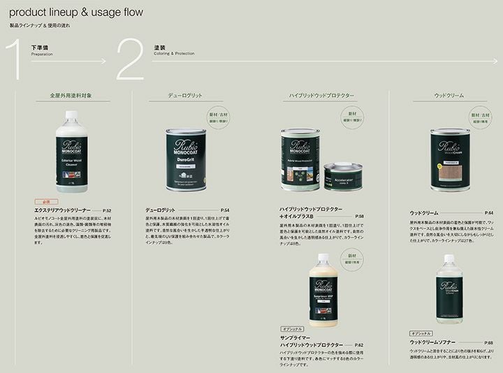 ルビオモノコート デューログリッド 9色 1L（ ニッシンイクス / 屋外用塗料）