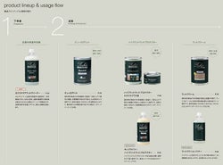 ルビオモノコート サンプライマーハイブリッドウッドプロテクター 8色 1L（ ニッシンイクス / 屋外用塗料）