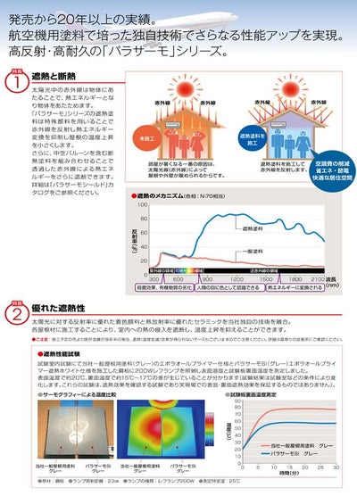 パラサーモSi　標準色　16kgセット　（2液弱溶剤 シリコン樹脂 遮熱塗料上塗り屋根塗料 日本特殊塗料）