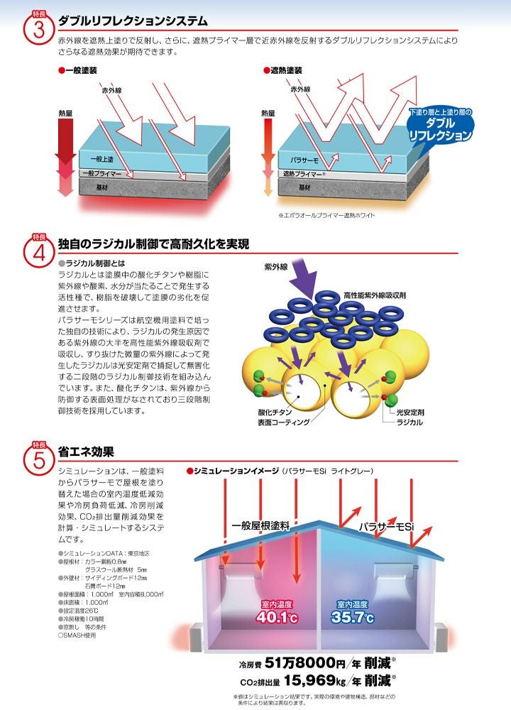 パラサーモSi　標準色　16kgセット　（2液弱溶剤 シリコン樹脂 遮熱塗料上塗り屋根塗料 日本特殊塗料）