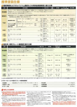 パラサーモシールド 金属プライマー 17kgセット