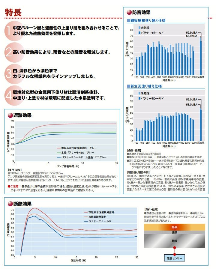 パラサーモシールド スレート用シーラー 15kg （日本特殊塗料/新生瓦・厚形スレート用下塗り材）