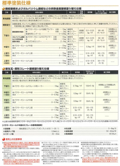 パラサーモシールド スレート用シーラー 15kg （日本特殊塗料/新生瓦・厚形スレート用下塗り材）