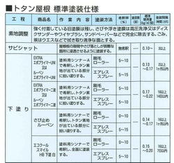 タイコールーベン ナスコン 14L （大日本塗料/トタンペイント/油性）