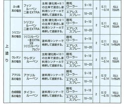 タイコールーベン ナスコン 14L （大日本塗料/トタンペイント/油性）