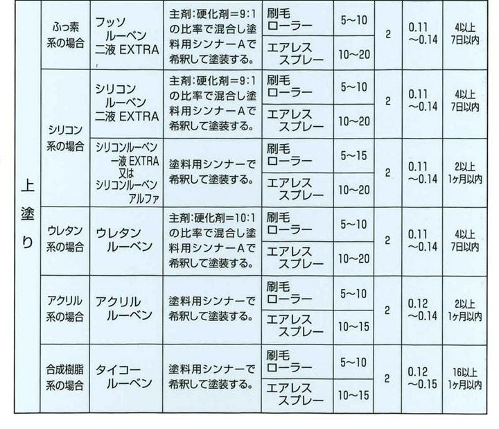 タイコールーベン ナスコン 14L （大日本塗料/トタンペイント/油性）