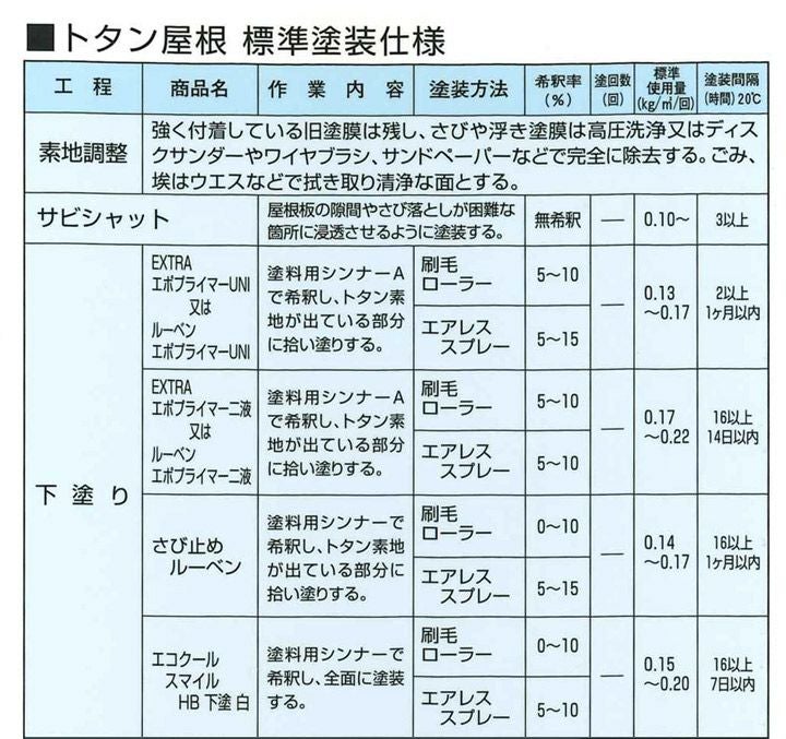 タイコールーベン ライトブルー 14L （大日本塗料/トタンペイント/油性）