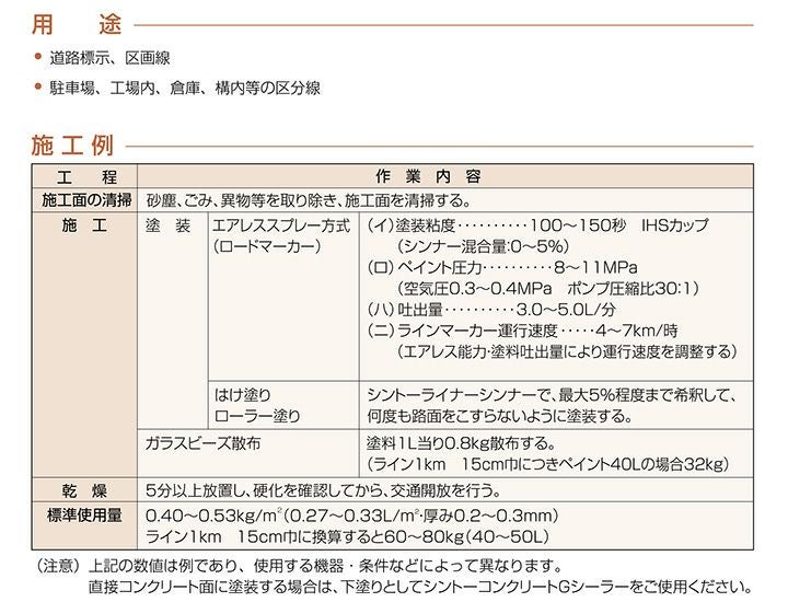 シントーライナー ＃200 20kg＜白＞ 道路標示 区画線 駐車場 工場 倉庫 構内の区分線 (1液形アクリル樹脂塗料) 神東塗料