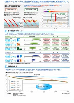 快適サーモF　標準色　16kgセット（水谷ペイント/弱溶剤2液型フッソ樹脂塗料