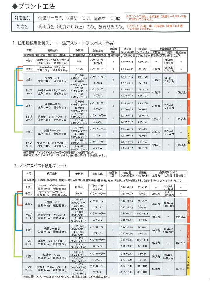 サーモベースプライマー　12.8kgセット（水谷ペイント/下塗り材）
