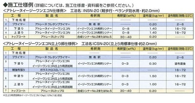アトミクス　アトレーヌUトップG　つや有り　グレー　14kgセット　（ウレタン塗膜防水材 トップコート 屋上ベランダ）