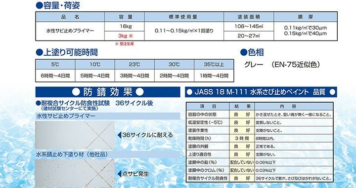  水性サビ止めプライマー グレー 16kg （東日本塗料/さび止め/錆止め）