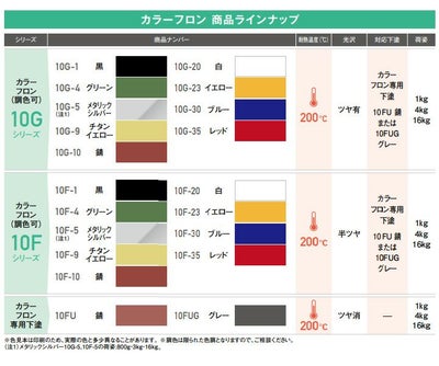 【耐熱200℃】 オキツモ 意匠性耐熱塗料（旧カラーフロン） 10Gシリーズ ＜ツヤ有：黒/白/錆＞ 4kg 耐熱塗料 上塗り カラーバリエーション豊富 光沢あり (1液型) okitsumo おきつも