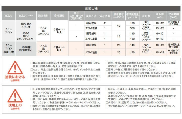 【耐熱200℃】 オキツモ 意匠性耐熱塗料（旧カラーフロン） 10Gシリーズ ＜ツヤ有：黒/白/錆＞ 4kg 耐熱塗料 上塗り カラーバリエーション豊富 光沢あり (1液型) okitsumo おきつも