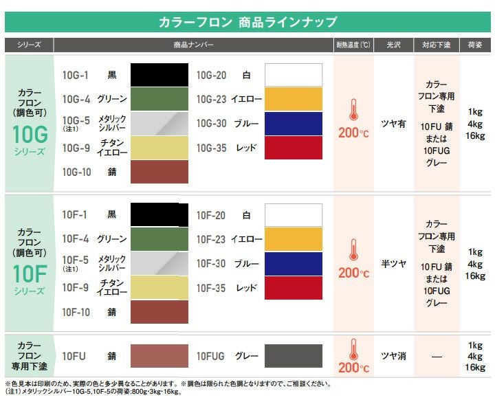 フッ素耐熱塗料　オキツモ　カラーフロングリーン 耐熱200℃】 オキツモ 意匠性耐熱塗料（旧カラーフロン） 10Fシリーズ