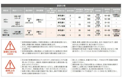 【耐熱200℃】 オキツモ 意匠性耐熱塗料（旧カラーフロン） 10Fシリーズ ＜半ツヤ：赤/青/緑/黄＞ 4kg 耐熱塗料 上塗り カラーバリエーション豊富 (1液型) okitsumo おきつも