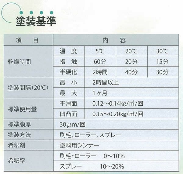 【訳あり】Vトップ1液スマイルUNI　19-20B 5分艶 15K　２缶セット 000000002932-02.jpg?size=m&w=