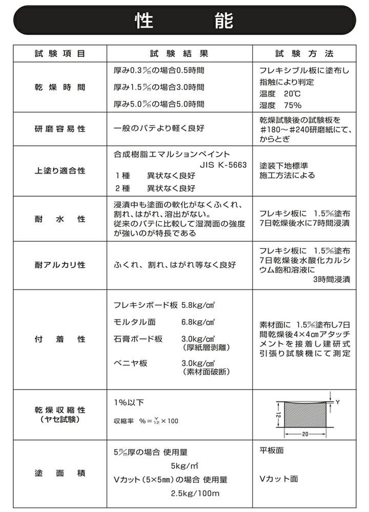 一発パテ　10kg　 （内外部兼用/関西パテ化工）