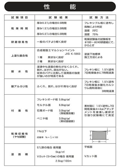 一発パテ　10kg　 （内外部兼用/関西パテ化工）