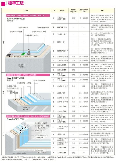 東日本塗料　エコフローン＃12　ブルーグレー　18kgセット