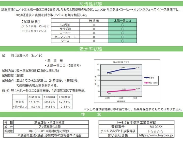 ミヤキ 木肌一番エコ 水性タイプ 16kg