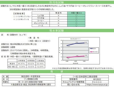 ミヤキ 木肌一番エコ 水性タイプ 16kg