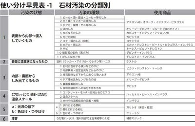 ミヤキ コケシラズ 20L