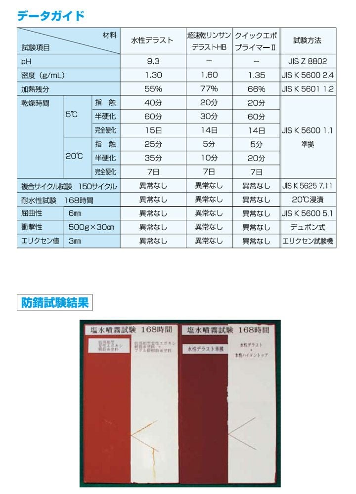水性デラスト　赤さび色　16kg 　（神東塗料/1液水系変性エポキシさび止め塗料）