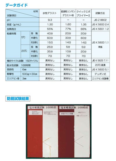水性デラスト　グレー　16kg 　（神東塗料/1液水系変性エポキシさび止め塗料）
