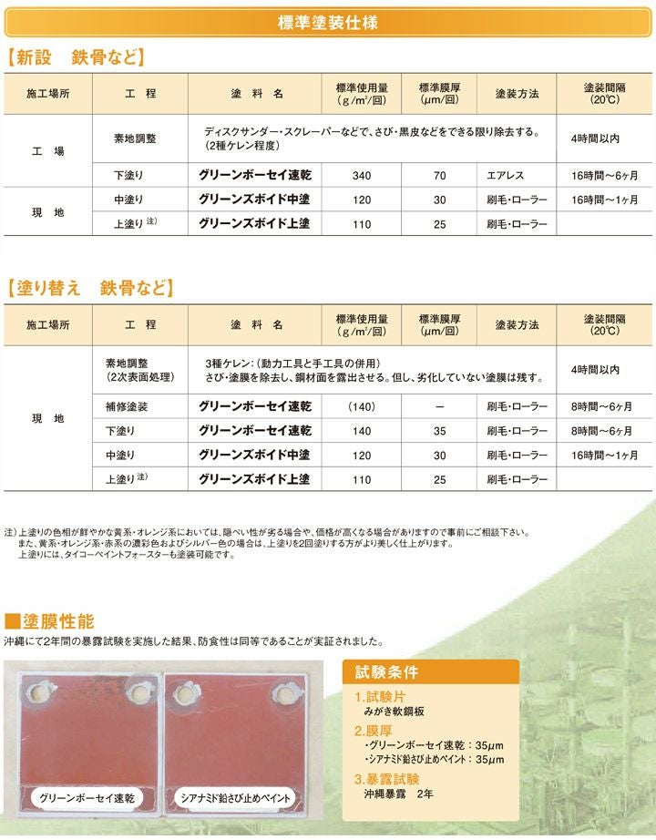 【さび止めペイント】 グリーンボーセイ　QD（速乾） 20kg ＜3色：赤錆/グレー/ダークグレー＞ 下塗り 有害重金属を含まない安全なさび止めペイント (鉛・クロムフリーさび止めペイント) 大日本塗料