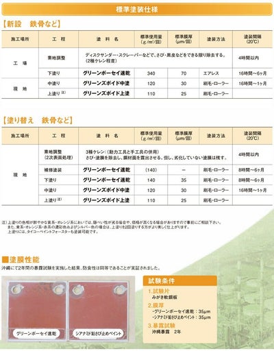 【さび止めペイント】 グリーンボーセイ　QD（速乾） 20kg ＜3色：赤錆/グレー/ダークグレー＞ 下塗り 有害重金属を含まない安全なさび止めペイント (鉛・クロムフリーさび止めペイント) 大日本塗料