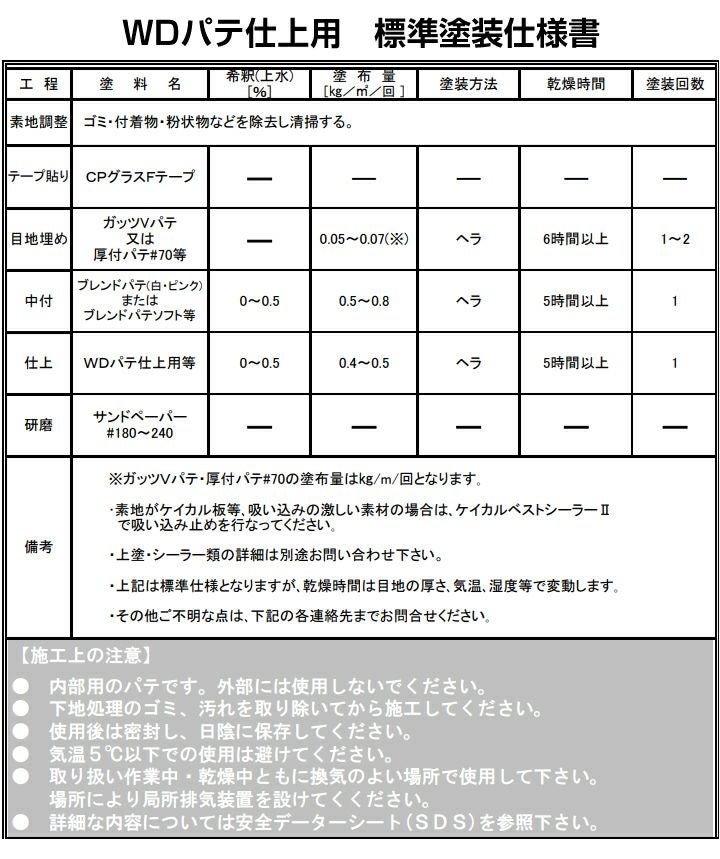 WD パテ 仕上用 黄ラベル 18kg （102789/中央ペイント）