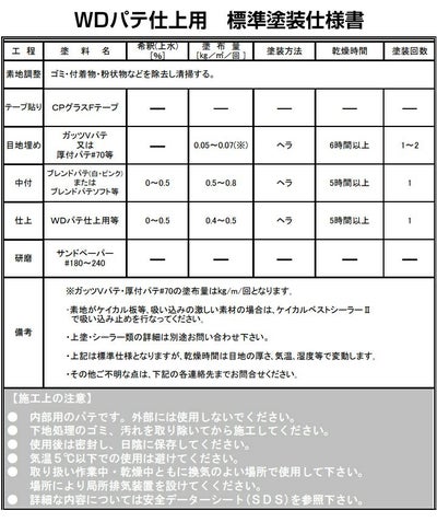WD パテ 仕上用 黄ラベル 18kg （102789/中央ペイント）